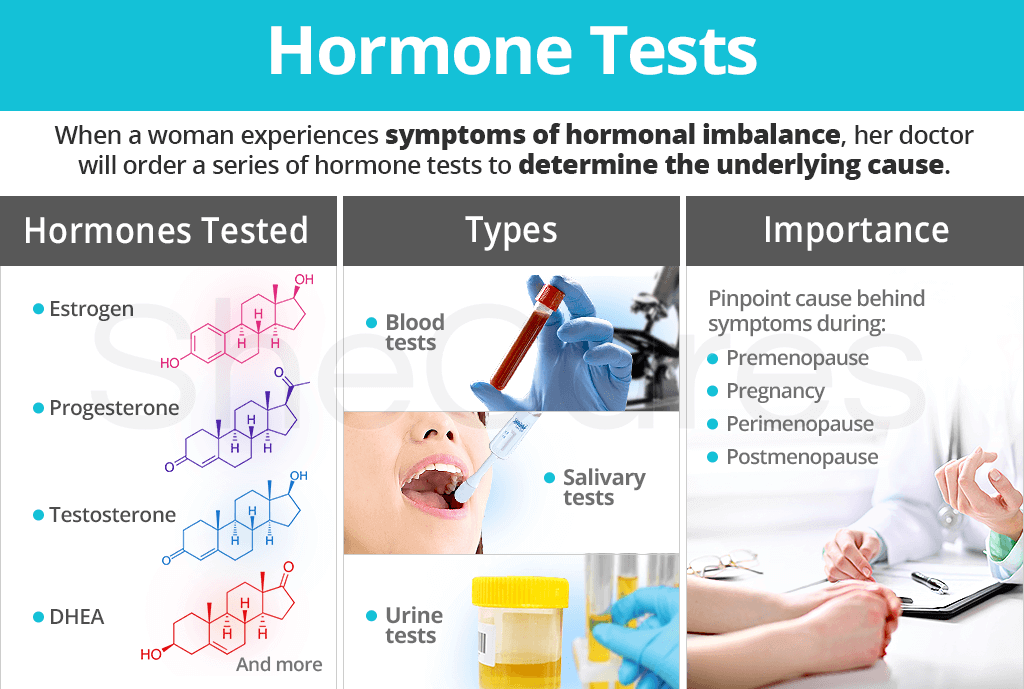 Harmone test in Laxmi nagar